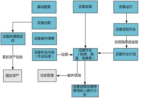 飲品設備管理系統