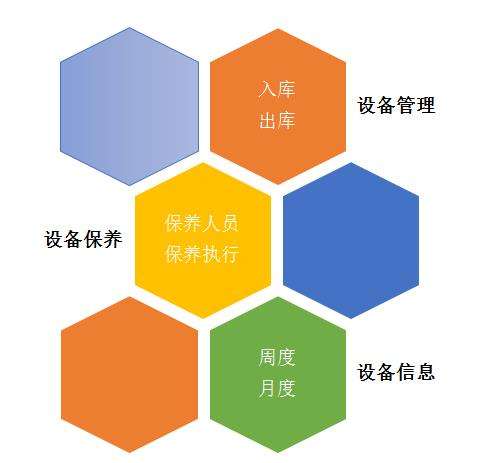 飲品設備管理系統