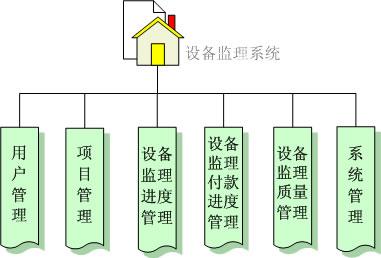 牧場設備管理系統
