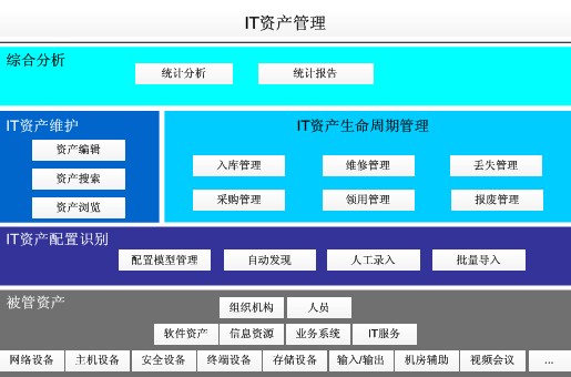 it資產管理系統免費