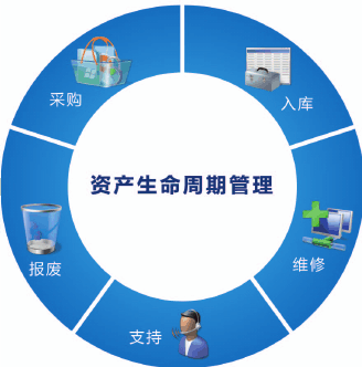 固定資產(chǎn)管理系統(tǒng)破解版
