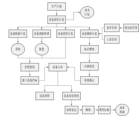 機電設備管理軟件