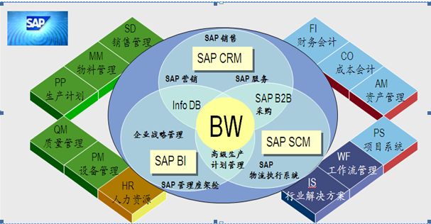 SAP設(shè)備管理軟件下載