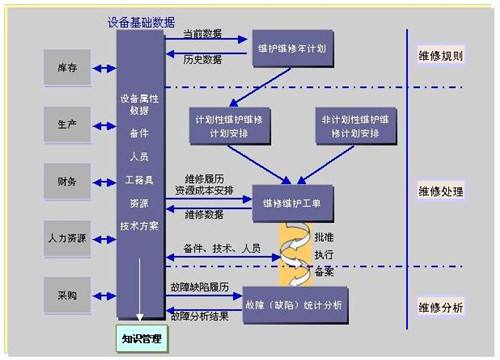 冠唐設(shè)備管理軟件手機(jī)免費(fèi)版