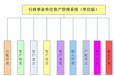 行政事業資產管理系統