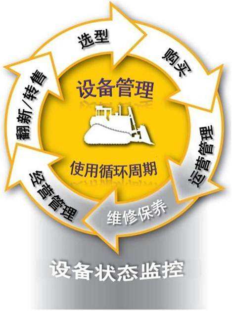 設備管理軟件論文