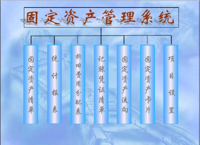 廣東省資產(chǎn)管理系統(tǒng)