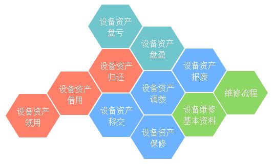 物資設備管理軟件推薦
