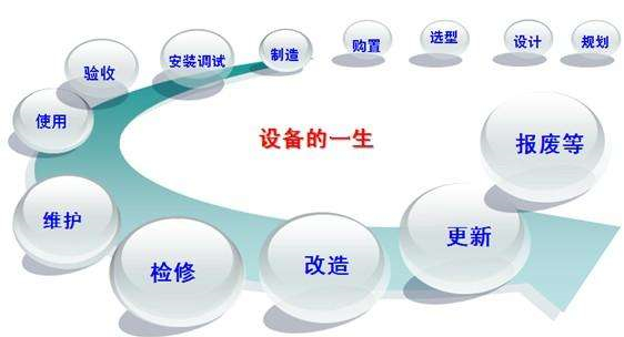 起點設備管理系統