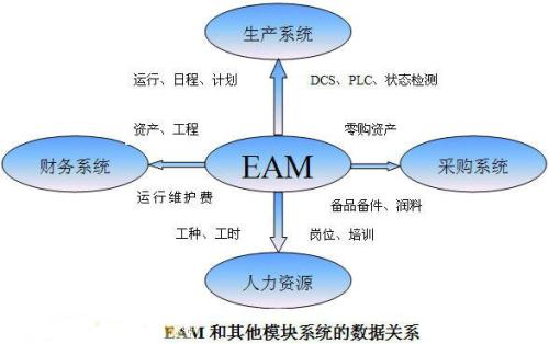 it資產管理軟件 免費
