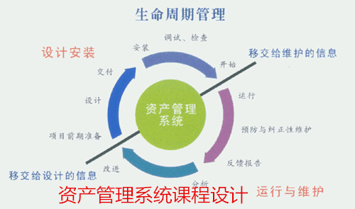 資產(chǎn)管理軟件系統(tǒng)