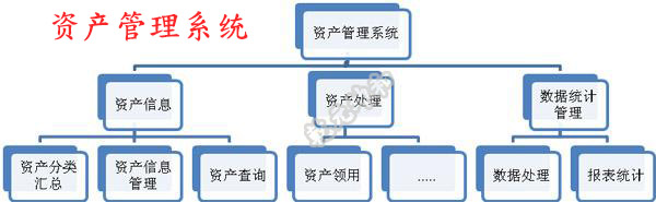 免費 固定資產管理軟件