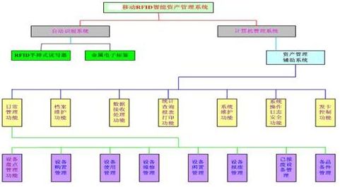 興化固定資產管理系統