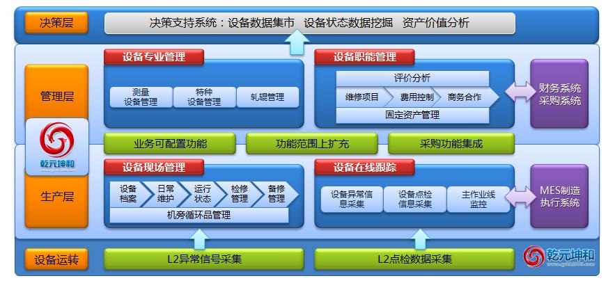 設備管理系統優勢與應用