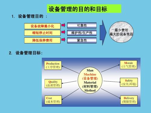 Delphi設備管理系統