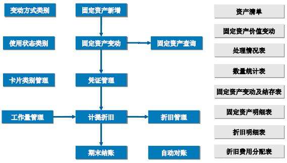 簡述固定資產管理系統的特點