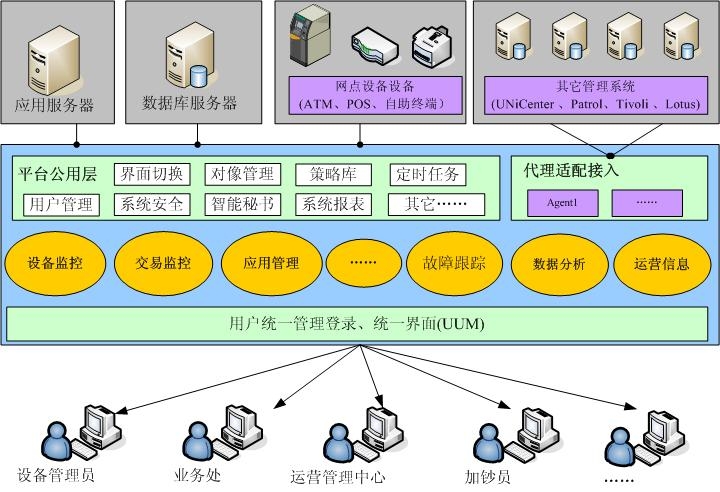 自助設備管理系統