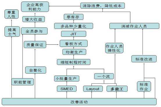 如何提高生產質量管理