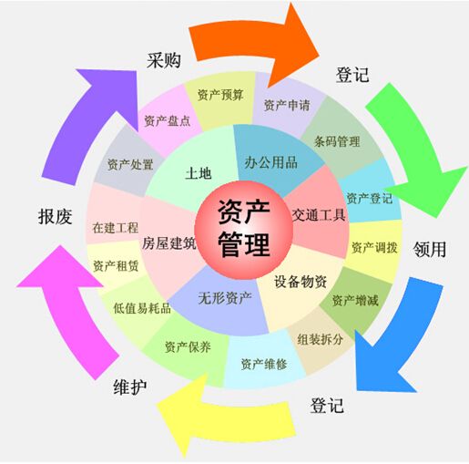 行政事業單位固定資產管理系統