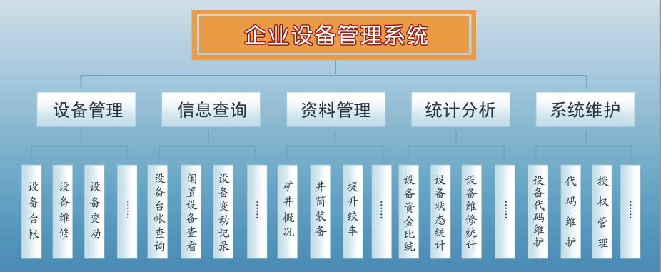 設備管理系統在那
