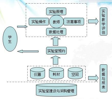 實驗室設備管理系統詳細設計