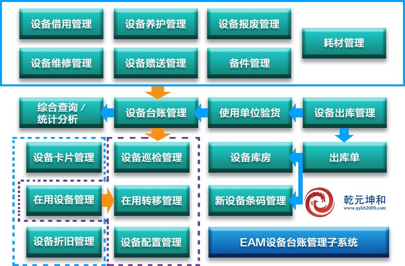 設備臺賬管理軟件