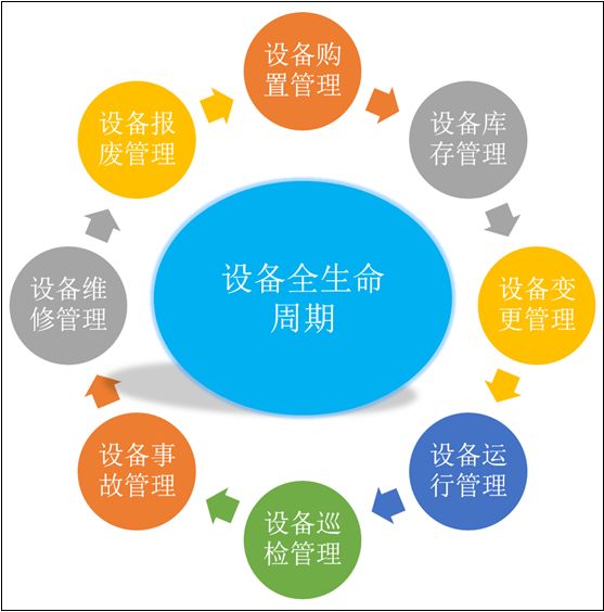 施工設備管理工作總結