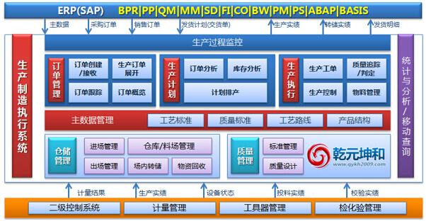mes軟件的技術(shù)協(xié)議