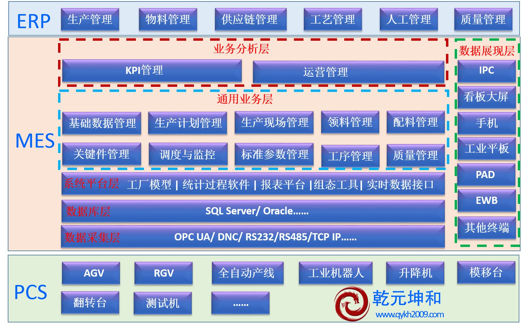 寶雞mes軟件開發