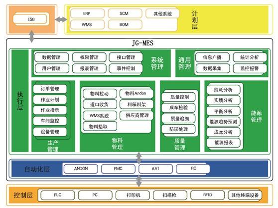 mes軟件 erp