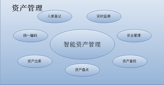 甘肅固定資產(chǎn)管理系統(tǒng)