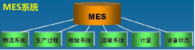 國(guó)內(nèi)mes軟件公司排名