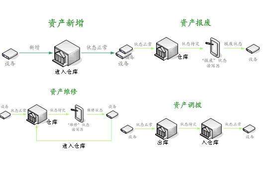 rfid技術固定資產管理系統集成商