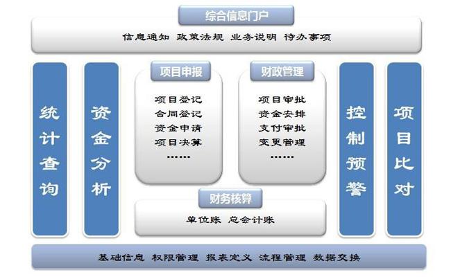 企業(yè)固定資產(chǎn)屬于哪個部門管理系統(tǒng)