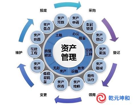 資產管理系統