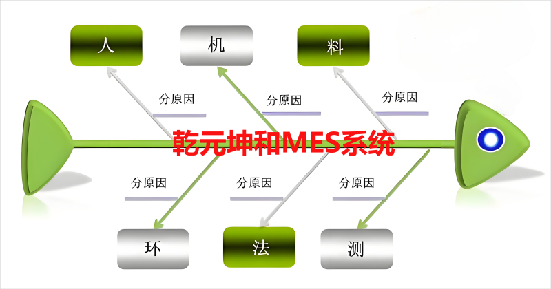 MES系統能解決什么問題？