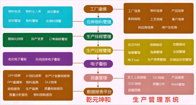 生產管理系統的應用意義