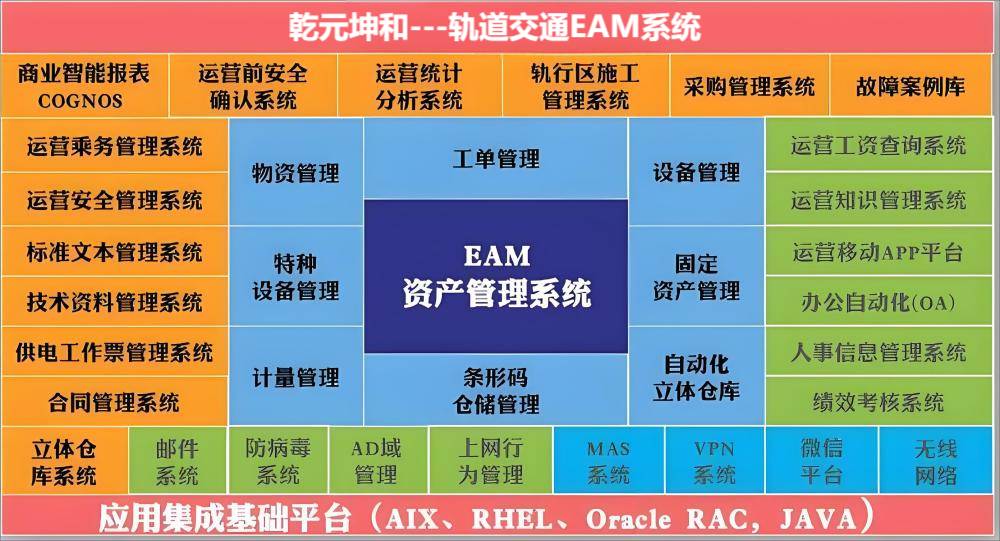乾元坤和地鐵EAM系統