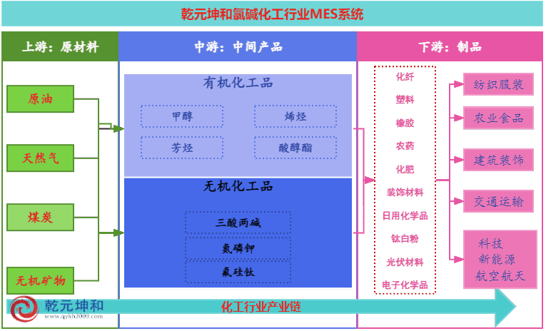 氯堿化工行業MES系統解決方案