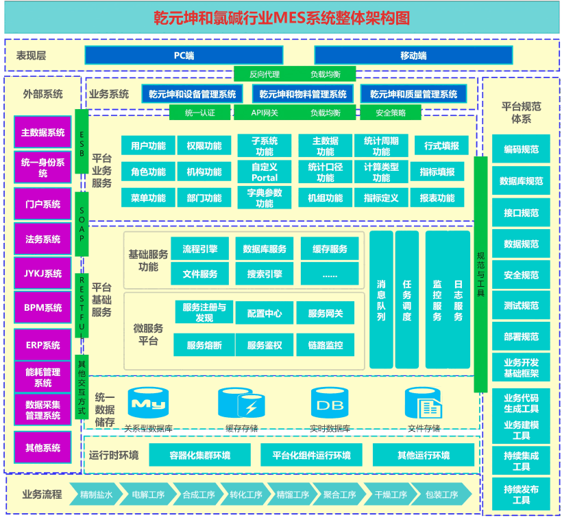 氯堿行業MES系統解決方案