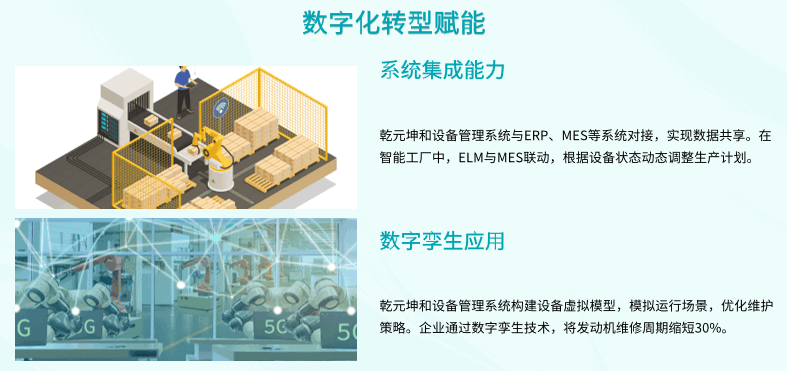 設(shè)備管理系統(tǒng)促進(jìn)企業(yè)數(shù)字化轉(zhuǎn)型賦能