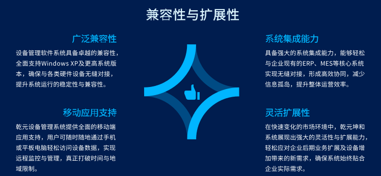 乾元坤和設備管理軟件系統兼容性和擴展性
