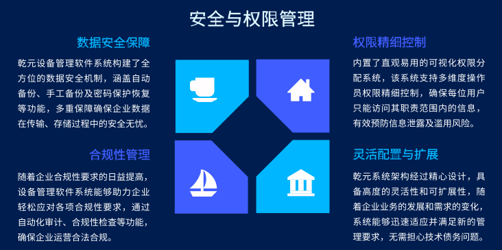 乾元坤和設備管理軟件系統安全與權限管理