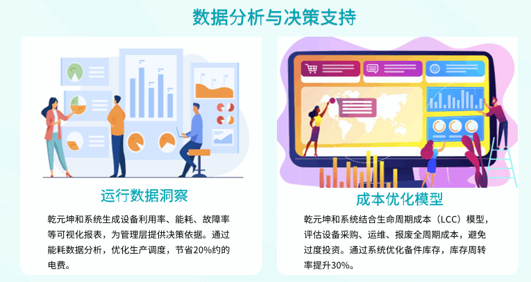 設(shè)備管理系統(tǒng)支持管理層數(shù)據(jù)分析與決策支持
