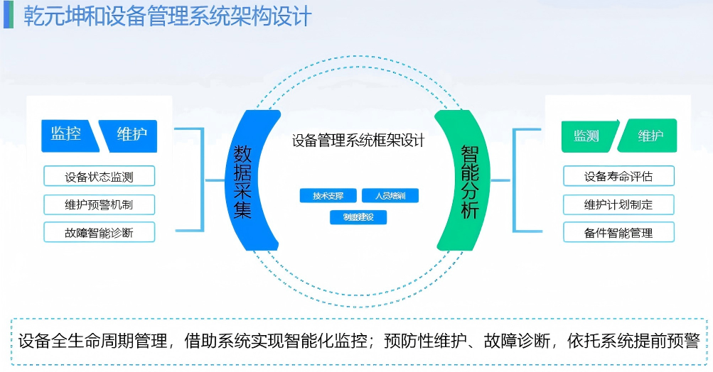 設(shè)備管理系統(tǒng)架構(gòu)設(shè)計(jì)