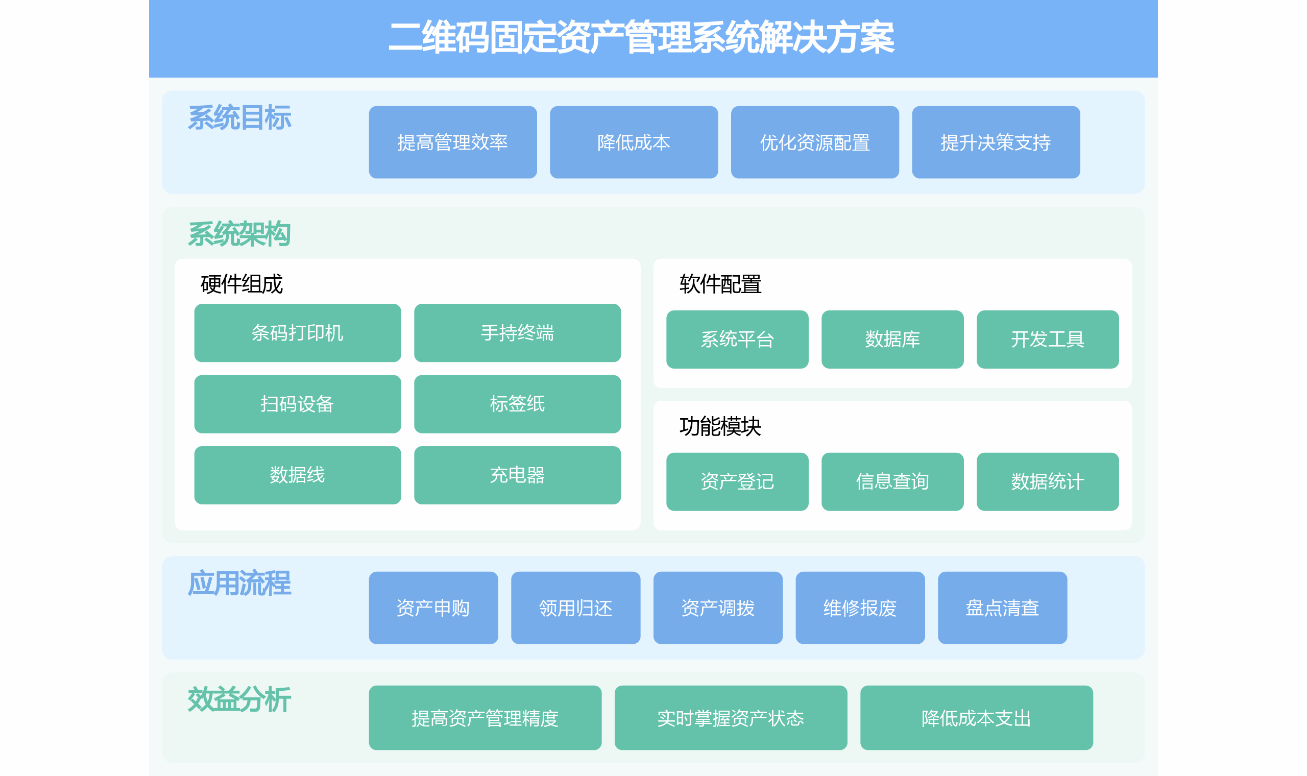 二維碼固定資產管理系統介紹