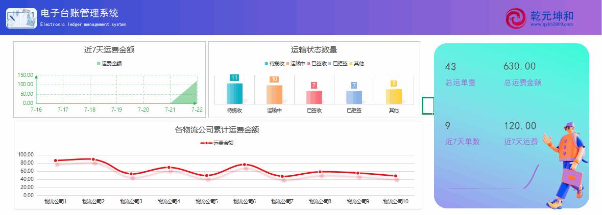 電子臺賬管理系統實施步驟與關鍵技術