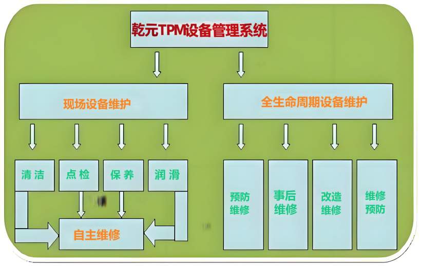 TPM設備管理系統(tǒng)的定義與理念