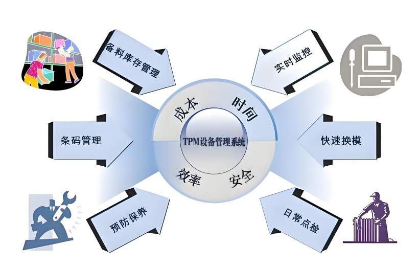 TPM設備管理系統(tǒng)的功能模塊
