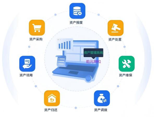乾元坤和資產管理系統